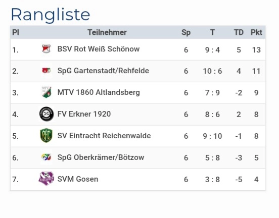 Screenshot_20260208_074405_Chrome