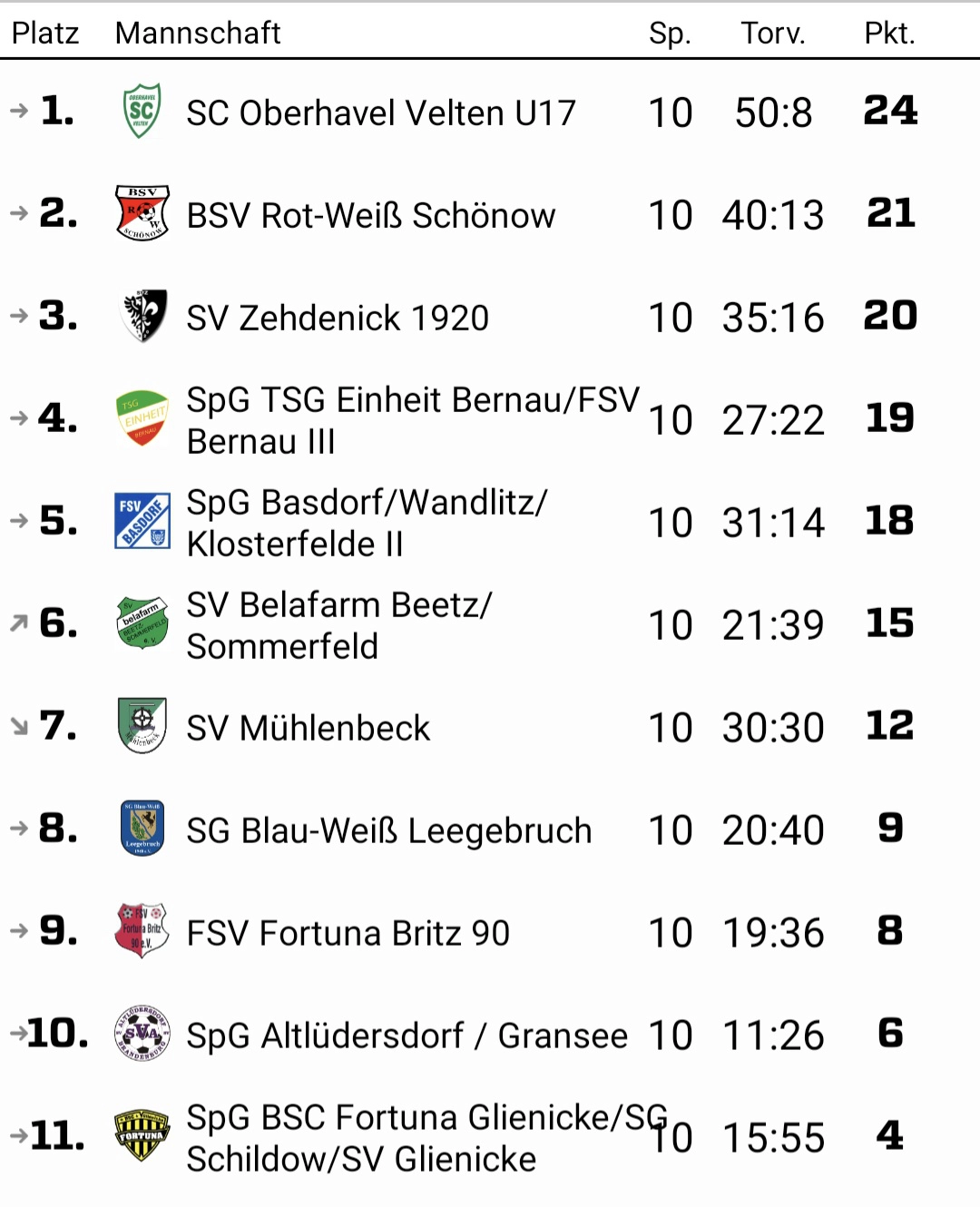 Screenshot_20260620_160212_FUSSBALLDE