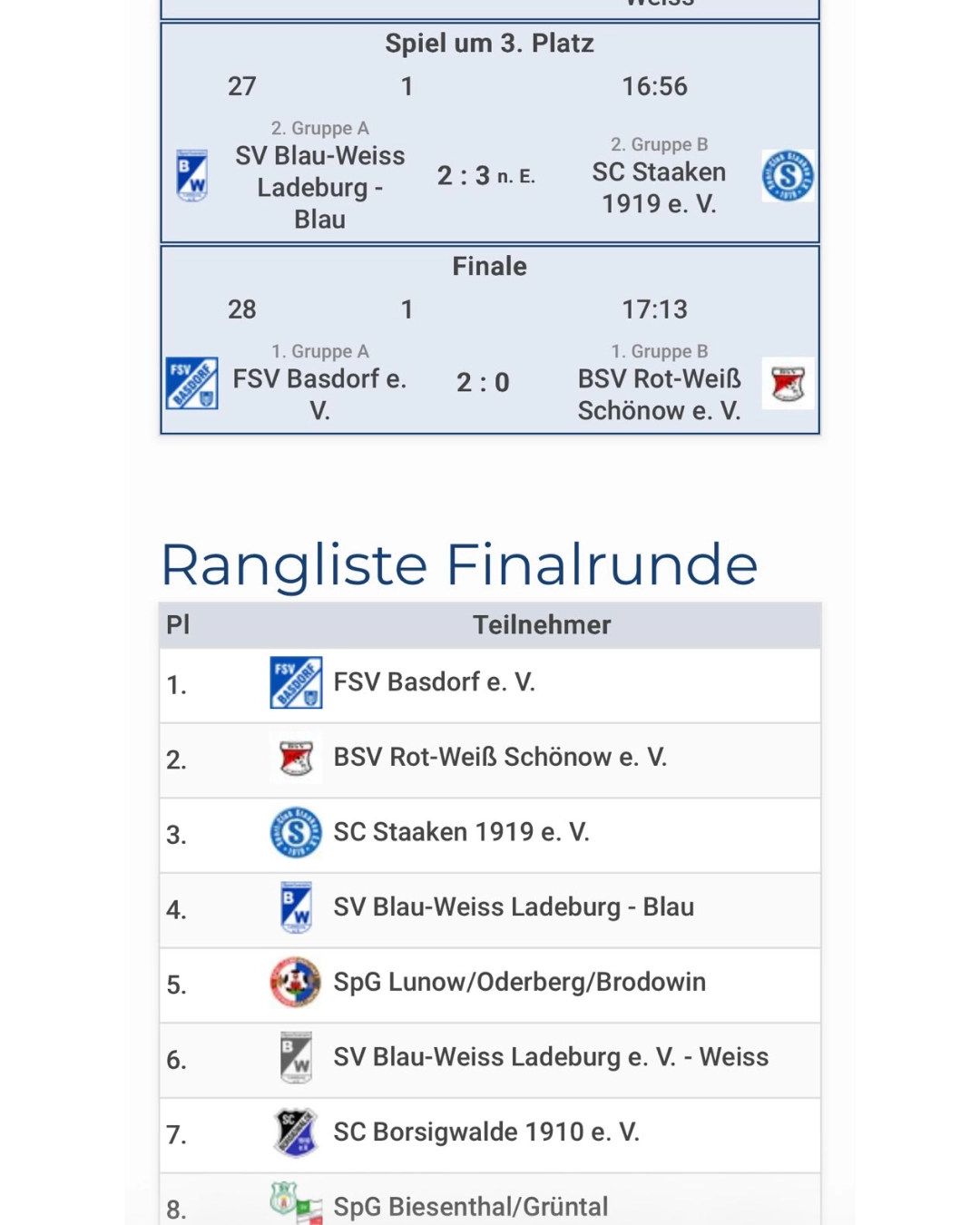 2.Platz_E3:4_SommerCup_Ladeburg_Tabelle