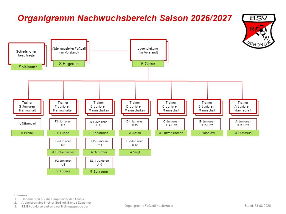 Organigramm_Nachwuchs_2627