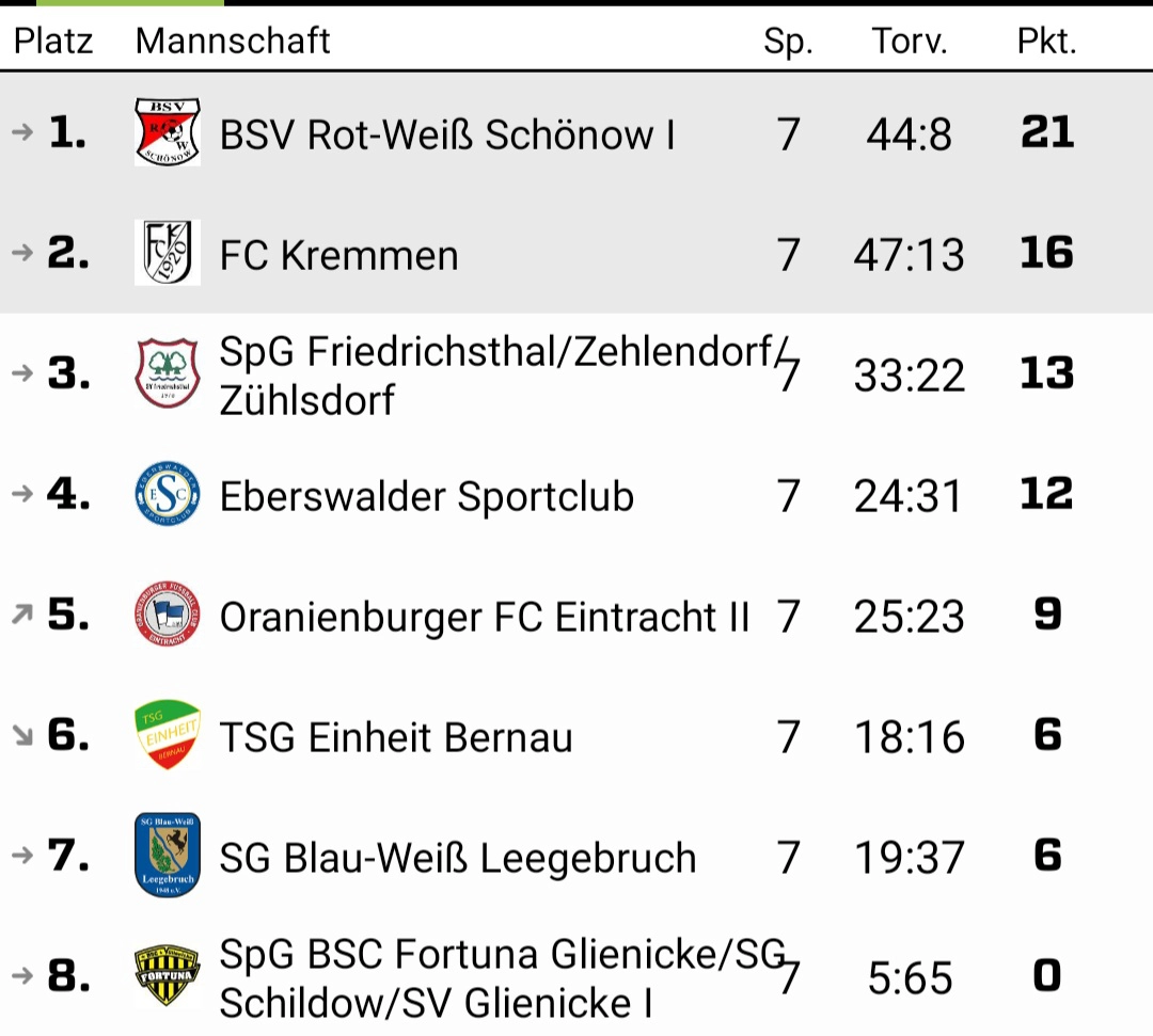 Screenshot_20241208_140428_FUSSBALLDE